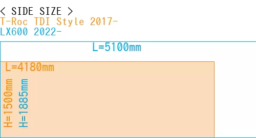 #T-Roc TDI Style 2017- + LX600 2022-